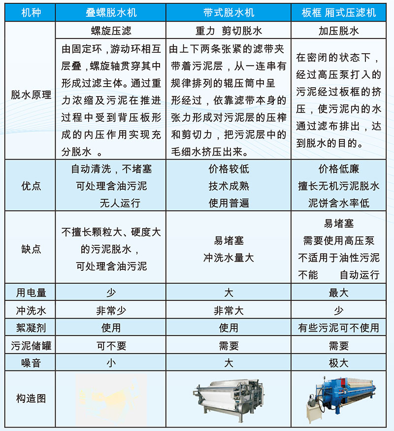 熊谷科技污水處理設(shè)備_污泥脫水機